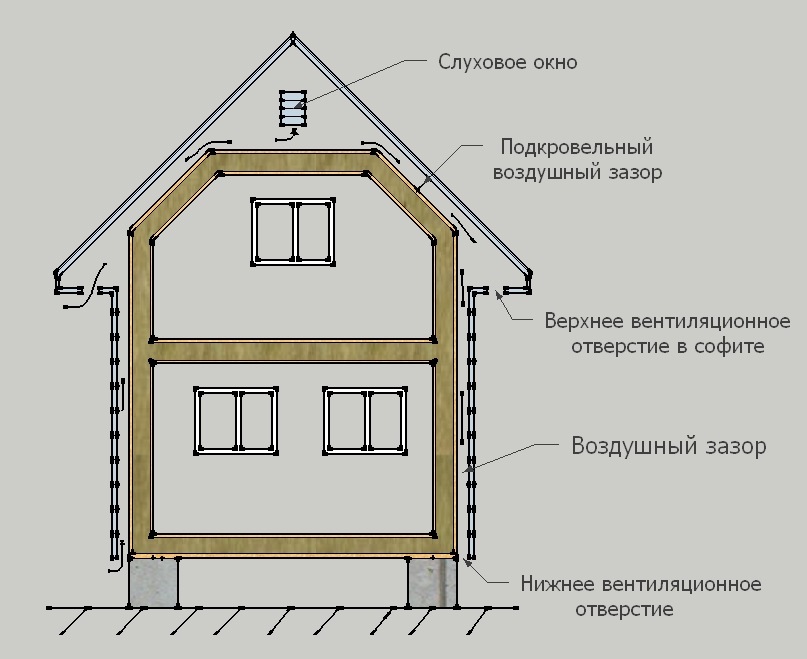 Схема вентиляции в каркасном доме своими руками